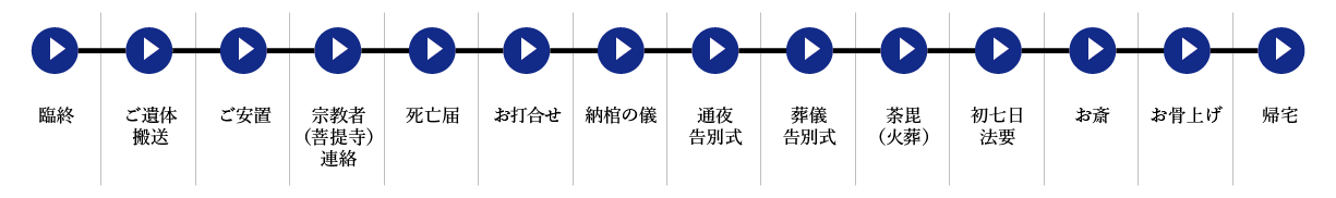 セレモニーホール天昇葬儀儀礼